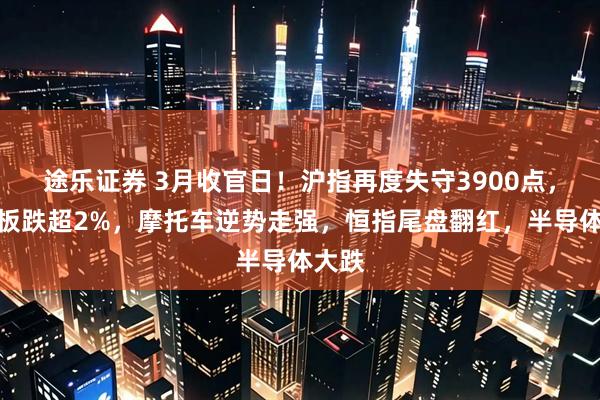 途乐证券 3月收官日！沪指再度失守3900点，创业板跌超2%，摩托车逆势走强，恒指尾盘翻红，半导体大跌